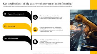Enabling Smart Production And Higher Productivity By Adopting Digital Transformation In Manufacturing DT CD Engaging Downloadable