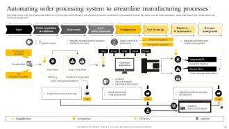 Enabling Smart Production And Higher Productivity By Adopting Digital Transformation In Manufacturing DT CD Researched Customizable