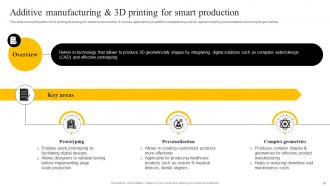Enabling Smart Production And Higher Productivity By Adopting Digital Transformation In Manufacturing DT CD Visual Customizable