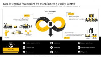 Enabling Smart Production And Higher Productivity By Adopting Digital Transformation In Manufacturing DT CD Engaging Customizable
