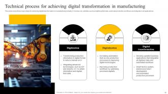 Enabling Smart Production And Higher Productivity By Adopting Digital Transformation In Manufacturing DT CD Images Compatible