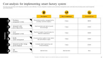 Enabling Smart Production And Higher Productivity By Adopting Digital Transformation In Manufacturing DT CD Researched Compatible