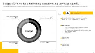 Enabling Smart Production And Higher Productivity By Adopting Digital Transformation In Manufacturing DT CD Professional Compatible