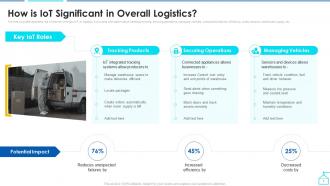 Enabling Smart Shipping And Logistics Through Iot Powerpoint Presentation Slides