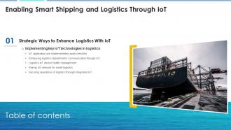 Enabling Smart Shipping And Logistics Through Iot Table Of Contents