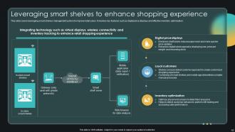 Enabling Smart Shopping By Transforming Retail Experience Powerpoint Presentation Slides DT CD V Multipurpose Pre-designed