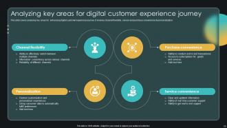 Enabling Smart Shopping By Transforming Retail Experience Powerpoint Presentation Slides DT CD V Interactive