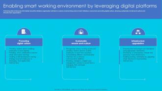 Enabling Smart Working Environment By Leveraging Complete Guide Perfect Digital Strategy Strategy SS