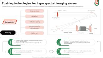 Enabling Technologies For Hyperspectral Imaging Sensor Hyperspectral Imaging