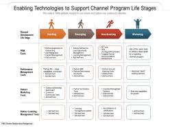 Enabling technologies to support channel program life stages