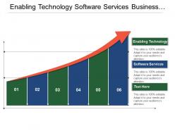 Enabling technology software services business process business performance