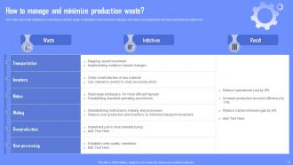 Enabling Waste Management Through Lean Manufacturing Powerpoint Presentation Slides Customizable Interactive