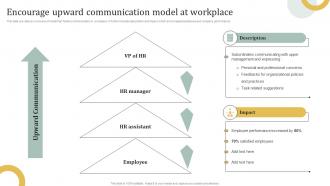 Encourage Upward Communication Model At Workplace Employee Engagement HR Communication Plan