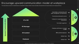 Encourage Upward Communication Model At Workplace Hr Communication Strategies Employee Engagement