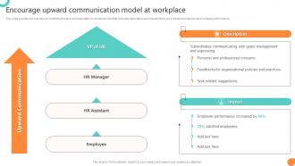 Encourage Upward Communication Model At Workplace Workforce Communication HR Plan