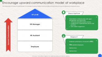 Encourage Upward Communication Model At Workplace Workplace Communication Human