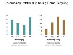 Encouraging relationship selling online targeting perceptual mapping marketing cpb