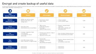 Encrypt And Create Backup Of Useful Data Cyber Risk Assessment