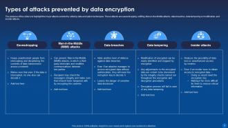 Encryption For Data Privacy In Digital Age IT Powerpoint Presentation Slides Best Designed