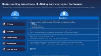 Encryption For Data Privacy In Digital Age IT Powerpoint Presentation Slides Content Ready Designed