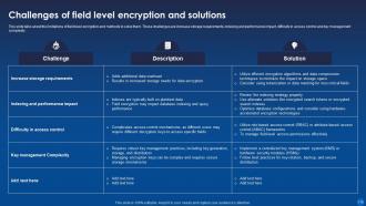 Encryption For Data Privacy In Digital Age IT Powerpoint Presentation Slides Colorful Impressive