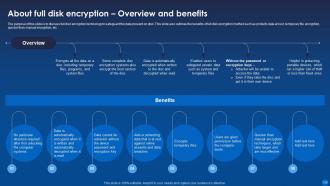 Encryption For Data Privacy In Digital Age IT Powerpoint Presentation Slides Graphical Impressive