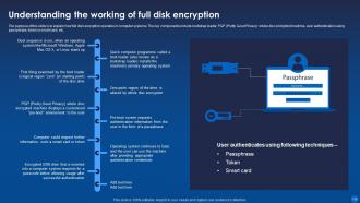 Encryption For Data Privacy In Digital Age IT Powerpoint Presentation Slides Aesthatic Impressive