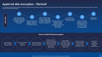 Encryption For Data Privacy In Digital Age IT Powerpoint Presentation Slides Adaptable Impressive