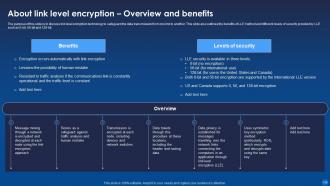 Encryption For Data Privacy In Digital Age IT Powerpoint Presentation Slides Idea Interactive