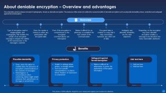 Encryption For Data Privacy In Digital Age IT Powerpoint Presentation Slides Best Interactive