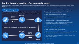 Encryption For Data Privacy In Digital Age IT Powerpoint Presentation Slides Compatible Designed