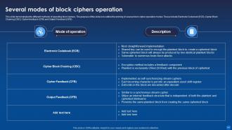 Encryption For Data Privacy In Digital Age IT Powerpoint Presentation Slides Template Visual