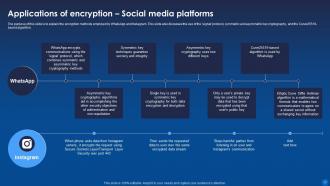 Encryption For Data Privacy In Digital Age IT Powerpoint Presentation Slides Researched Designed