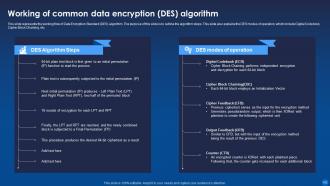 Encryption For Data Privacy In Digital Age IT Powerpoint Presentation Slides Researched Visual