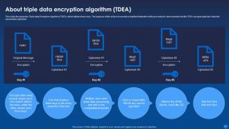 Encryption For Data Privacy In Digital Age IT Powerpoint Presentation Slides Interactive Visual