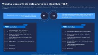 Encryption For Data Privacy In Digital Age IT Powerpoint Presentation Slides Appealing Visual