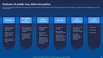 Encryption For Data Privacy In Digital Age IT Powerpoint Presentation Slides Aesthatic Visual
