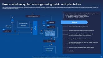 Encryption For Data Privacy In Digital Age IT Powerpoint Presentation Slides Slides Appealing
