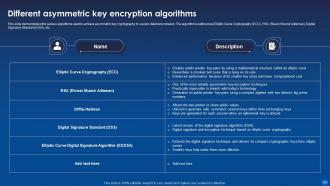 Encryption For Data Privacy In Digital Age IT Powerpoint Presentation Slides Ideas Appealing