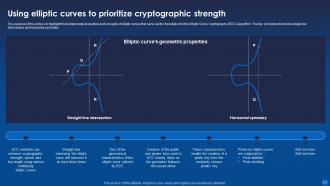 Encryption For Data Privacy In Digital Age IT Powerpoint Presentation Slides Impactful Appealing