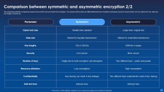 Encryption For Data Privacy In Digital Age IT Powerpoint Presentation Slides Attractive Appealing
