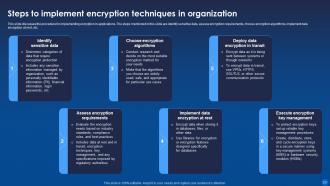 Encryption For Data Privacy In Digital Age IT Powerpoint Presentation Slides Adaptable Appealing
