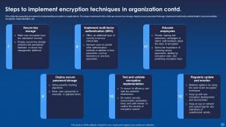 Encryption For Data Privacy In Digital Age IT Powerpoint Presentation Slides Pre-designed Appealing