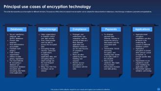 Encryption For Data Privacy In Digital Age IT Powerpoint Presentation Slides Best Informative