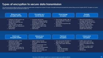 Encryption For Data Privacy In Digital Age IT Powerpoint Presentation Slides Captivating Designed