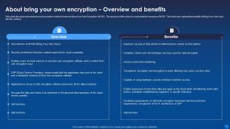 Encryption For Data Privacy In Digital Age IT Powerpoint Presentation Slides Adaptable Designed