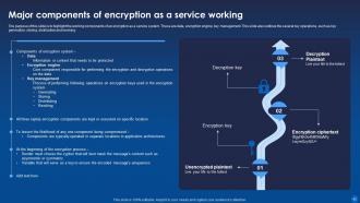 Encryption For Data Privacy In Digital Age IT Powerpoint Presentation Slides Good Professional