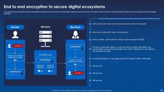 Encryption For Data Privacy In Digital Age IT Powerpoint Presentation Slides Aesthatic Professional