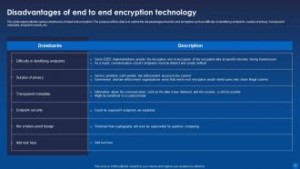 Encryption For Data Privacy In Digital Age IT Powerpoint Presentation Slides Ideas Colorful