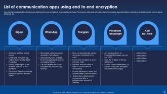 Encryption For Data Privacy In Digital Age IT Powerpoint Presentation Slides Image Colorful